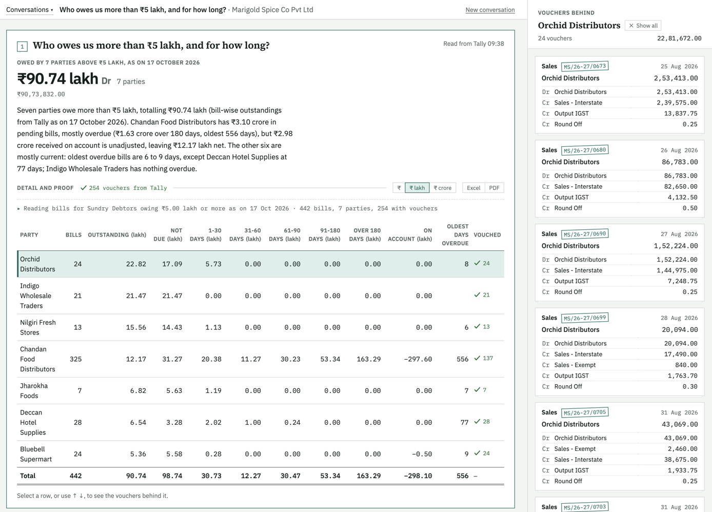 The same answer in full: the headline figure (1), the summary (2), the ageing schedule with its Total row (3) and the vouchers behind the selected row (4)